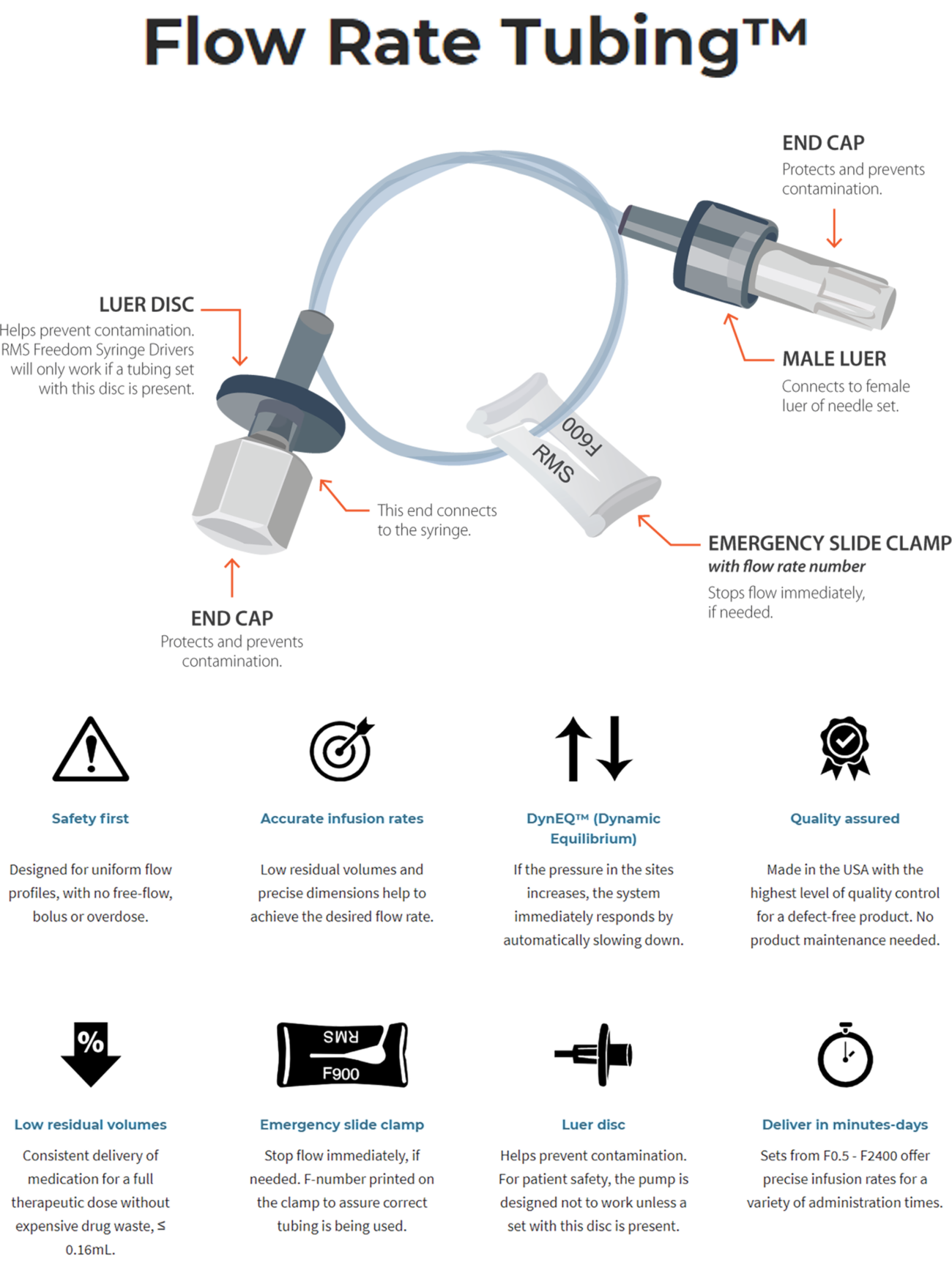 Precision Flow Rate Tubing™ - Operating Room System
